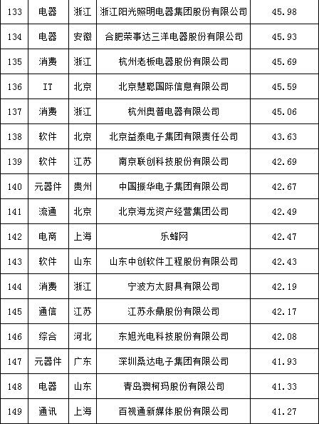 中华品牌战略研究院:小米品牌价值高达453.21