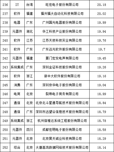 中华品牌战略研究院:小米品牌价值高达453.21